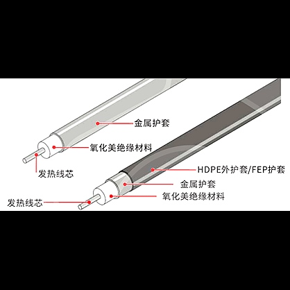 MIAL矿物绝缘加热电缆